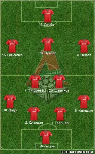 Lokomotiv Moscow Formation 2013