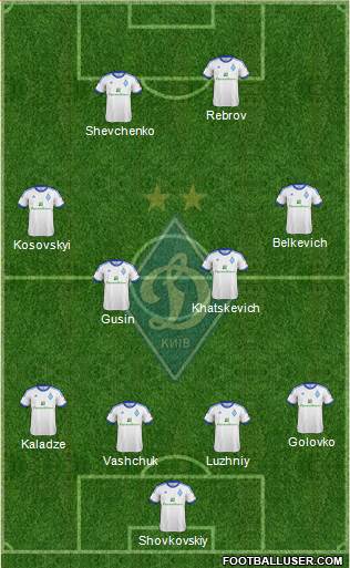 Dinamo Kiev Formation 2013