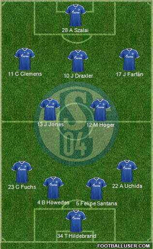 FC Schalke 04 Formation 2013