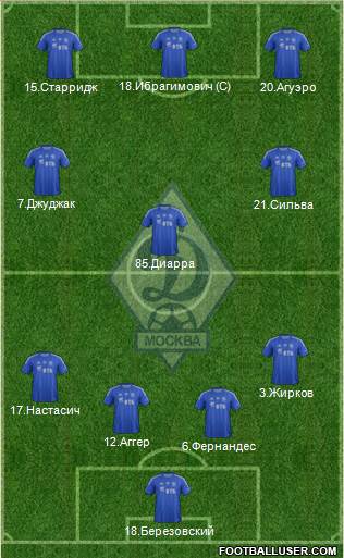 Dinamo Moscow Formation 2013