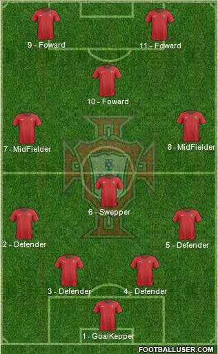 Portugal Formation 2013