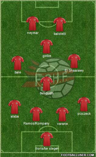 Albania Formation 2013