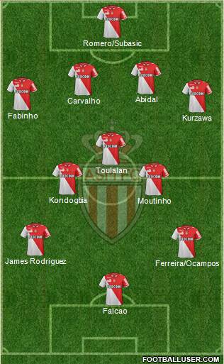 AS Monaco FC Formation 2013