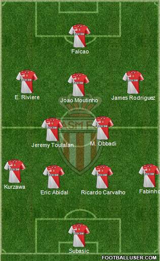 AS Monaco FC Formation 2013