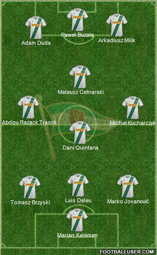 Lechia Gdansk Formation 2013