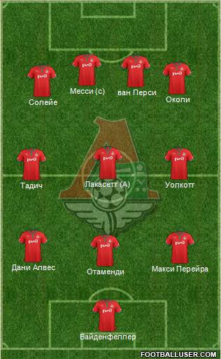 Lokomotiv Moscow Formation 2013