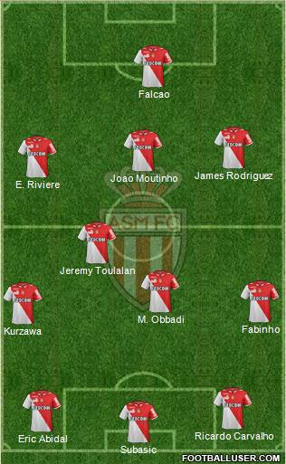 AS Monaco FC Formation 2013