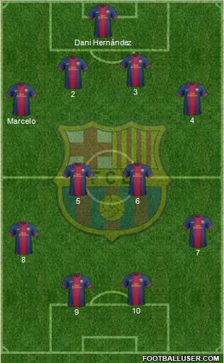 F.C. Barcelona B Formation 2013