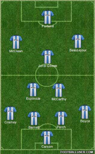 Wigan Athletic Formation 2013