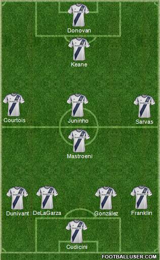 Los Angeles Galaxy Formation 2013