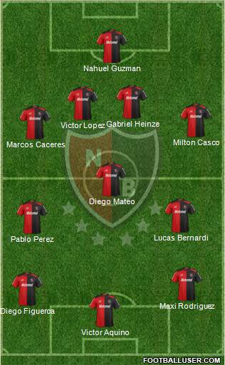 Newell's Old Boys Formation 2013