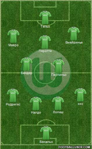 VfL Wolfsburg Formation 2013