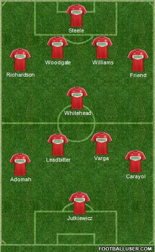 Middlesbrough Formation 2013