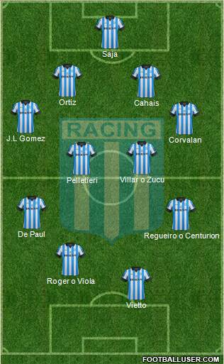 Racing Club Formation 2013