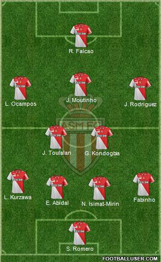 AS Monaco FC Formation 2013