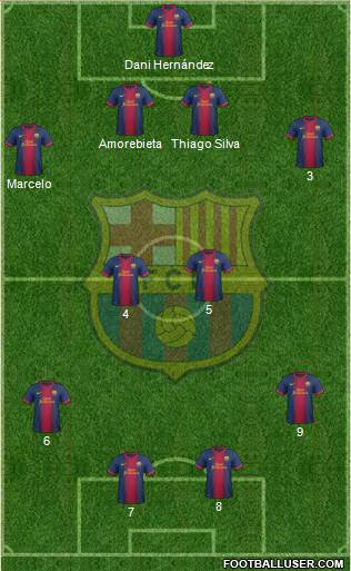 F.C. Barcelona B Formation 2013