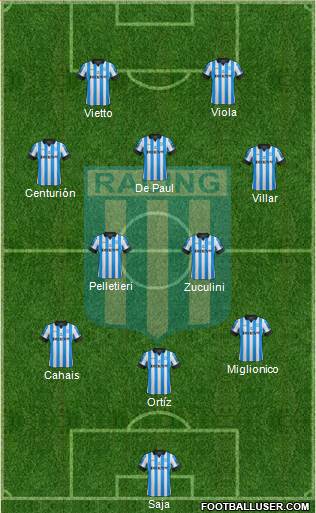 Racing Club Formation 2013