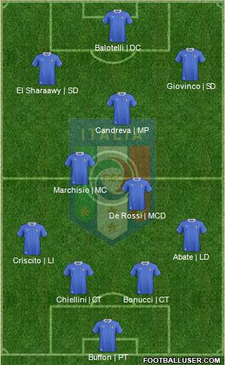 Italy Formation 2013