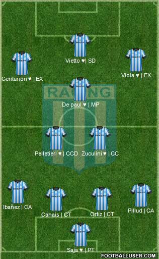 Racing Club Formation 2013