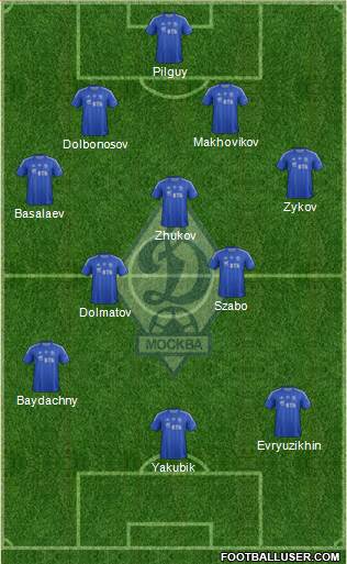 Dinamo Moscow Formation 2013