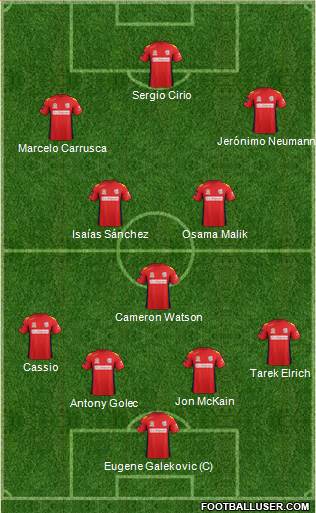 Adelaide United FC Formation 2013