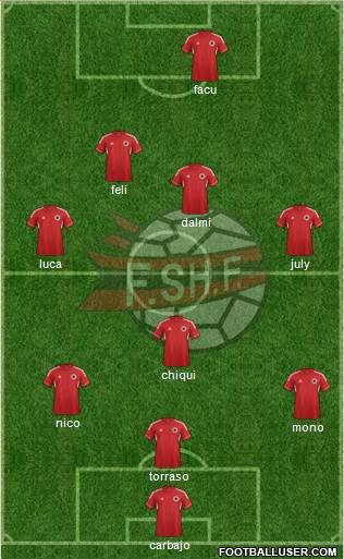 Albania Formation 2013