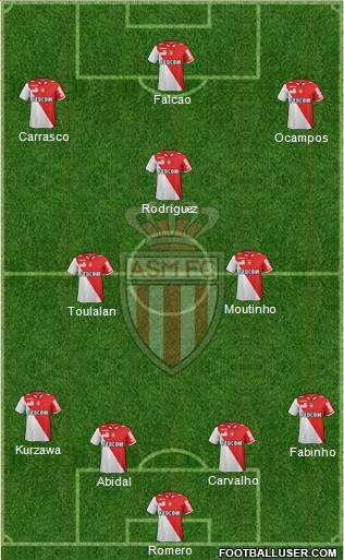 AS Monaco FC Formation 2013