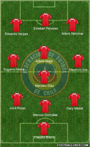 Chile Formation 2013