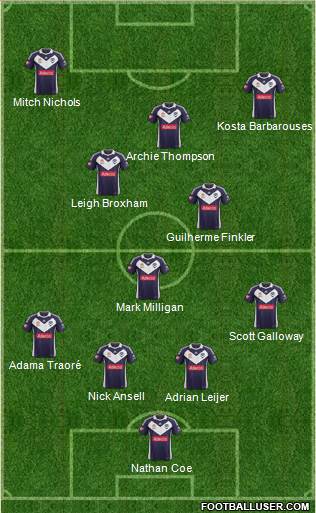 Melbourne Victory FC Formation 2013