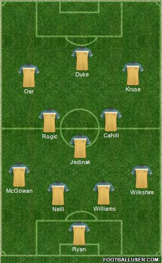 Australia Formation 2013