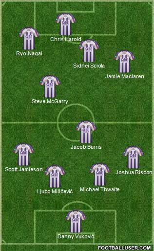 Perth Glory Formation 2013