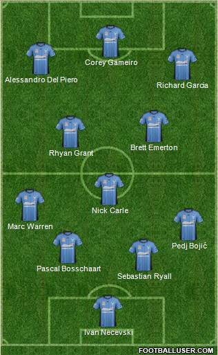 Sydney FC Formation 2013