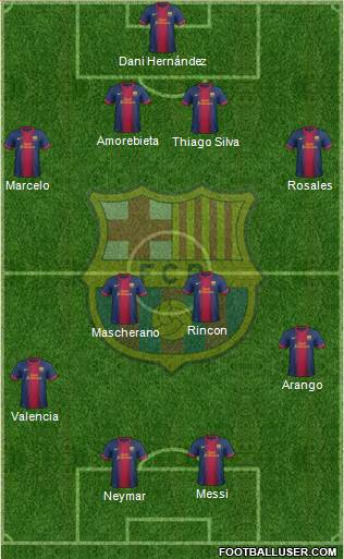 F.C. Barcelona B Formation 2013