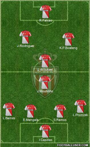 AS Monaco FC Formation 2013