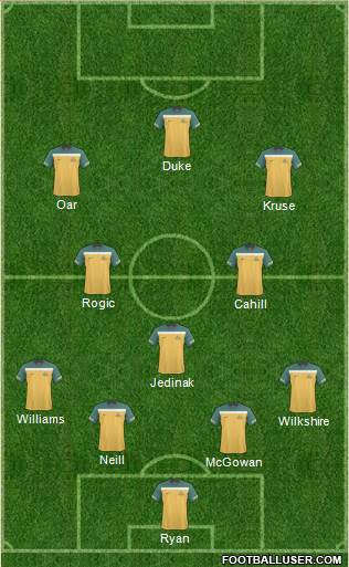 Australia Formation 2013