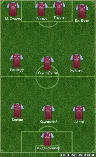 Aston Villa Formation 2013