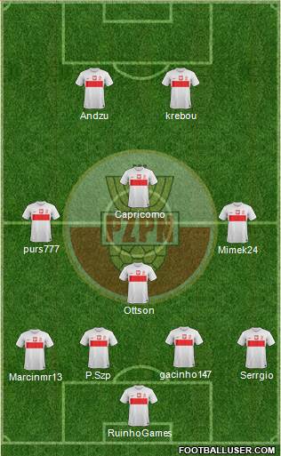 Poland Formation 2013