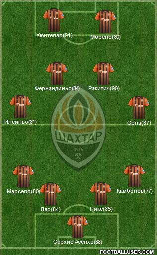 Shakhtar Donetsk Formation 2013