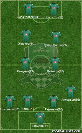 FC Krasnodar Formation 2013