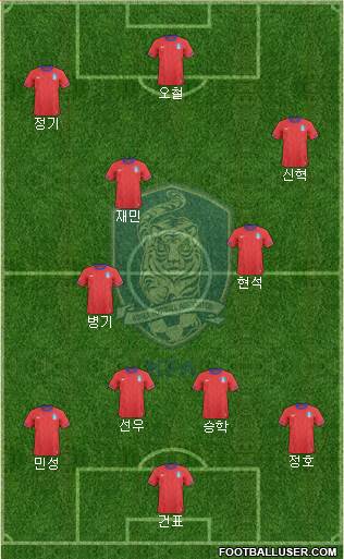 South Korea Formation 2013