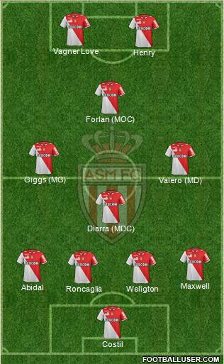 AS Monaco FC Formation 2013