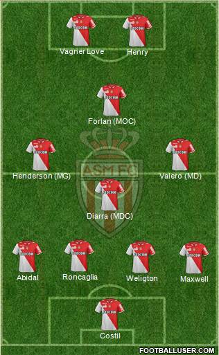 AS Monaco FC Formation 2013