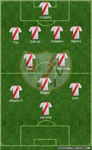 Rayo Vallecano de Madrid S.A.D. Formation 2013