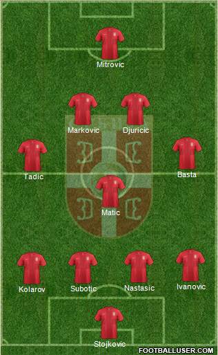 Serbia Formation 2013