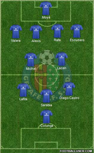 Getafe C.F., S.A.D. Formation 2013