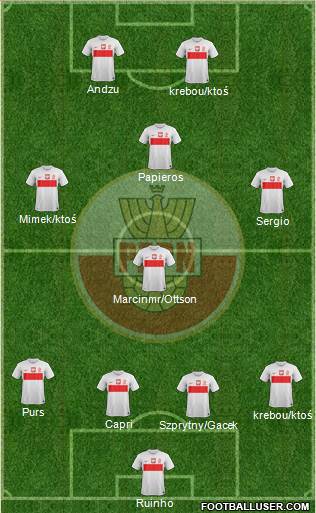 Poland Formation 2013