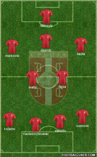 Serbia Formation 2013