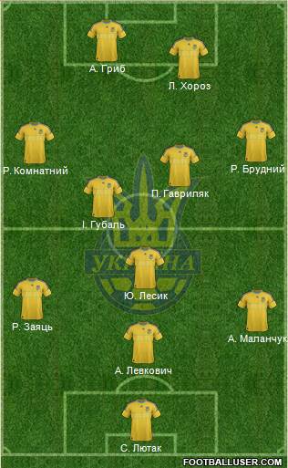 Ukraine Formation 2013