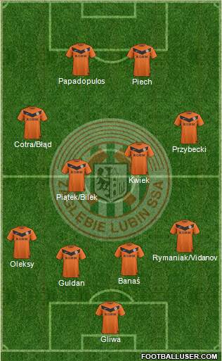 Zaglebie Lubin Formation 2013