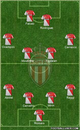 AS Monaco FC Formation 2013